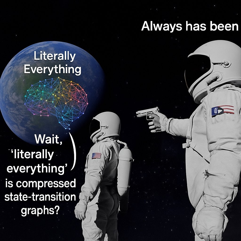 Astronauts discussing literally everything as compressed state-transition graphs